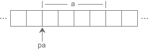 202102010920 1 1.9.3 C语言指针变量的运算(加法、减法和比较运算)
