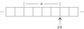 202102010920 3 1.9.3 C语言指针变量的运算(加法、减法和比较运算)