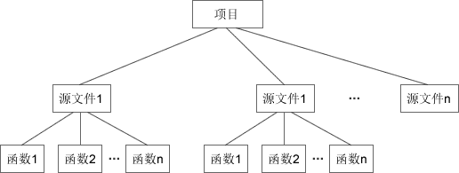 1.1.2 C++类和对象到底是什么意思？