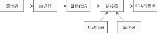 202102011519 1.1.3 如何编译和运行C++程序?