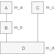 1.4.14 C++将派生类赋值给基类（向上转型）