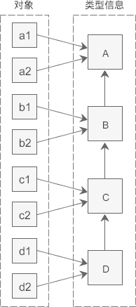 1.9.10 C++四种类型转换运算符static_cast、dynamic_cast、const_cast和reinterpret_cast