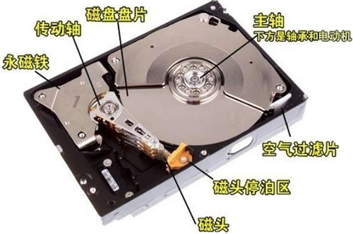 1.10.1 深度探究硬盘的内部结构
