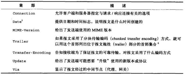 20210528181800 10 计算机网络HTTP、HTTPS 和 HTTP2详解