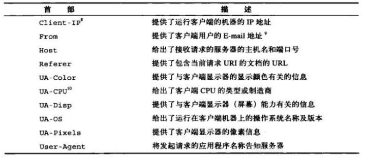 20210528181800 11 计算机网络HTTP、HTTPS 和 HTTP2详解
