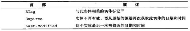 20210528181800 12 计算机网络HTTP、HTTPS 和 HTTP2详解