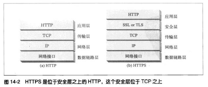 20210528181800 13 计算机网络HTTP、HTTPS 和 HTTP2详解