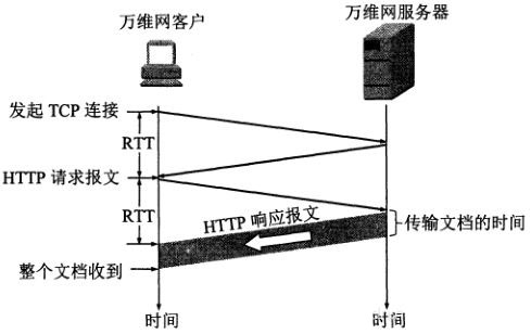 20210528181800 3 计算机网络HTTP、HTTPS 和 HTTP2详解