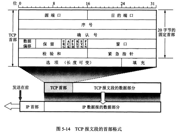 20210528181800 4 计算机网络HTTP、HTTPS 和 HTTP2详解