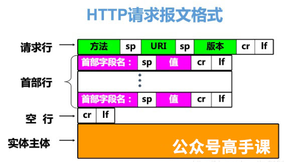 20210528181800 6 计算机网络HTTP、HTTPS 和 HTTP2详解