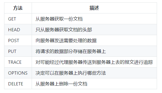 20210528181800 7 计算机网络HTTP、HTTPS 和 HTTP2详解