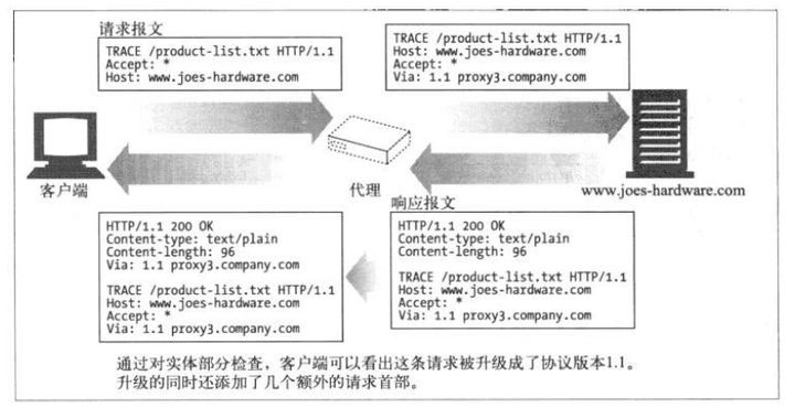 20210528181800 8 计算机网络HTTP、HTTPS 和 HTTP2详解