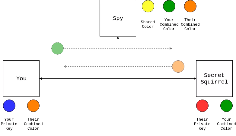 20210528221000 6 20210528221000 6