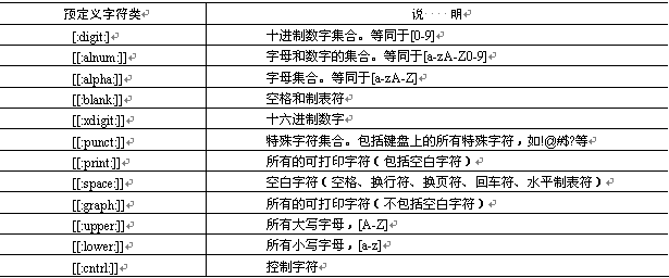 20210528222000 1 正则表达式语法规则