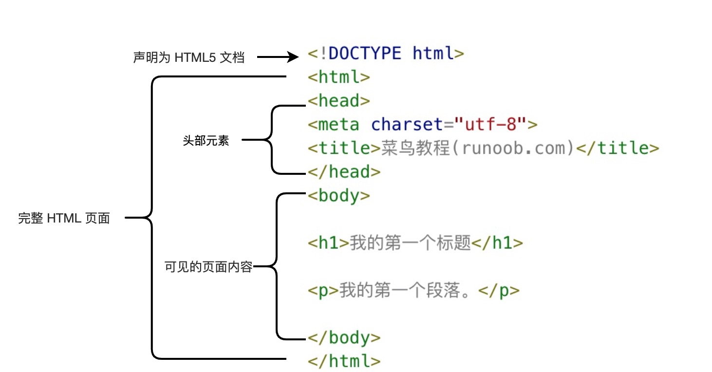 20210607015256584020 HTML 简介