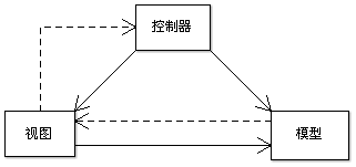 202106100459361649340 Django 简介