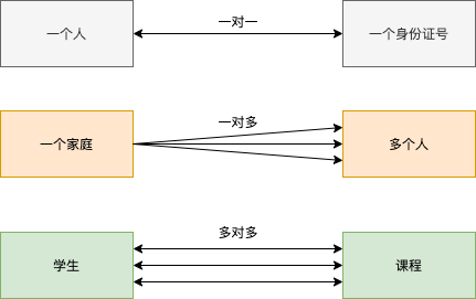 202106100612364670290 Django ORM – 多表实例