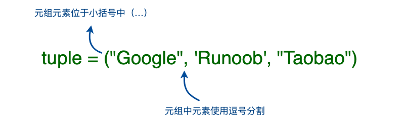 202106110114205171040 Python3 元组