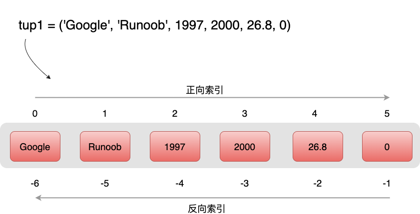 20210611011421153581 Python3 元组