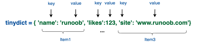 202106110114229677921 Python3 字典