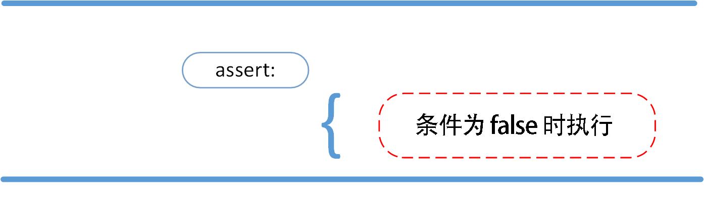 202106110114256598691 Python3 assert(断言)
