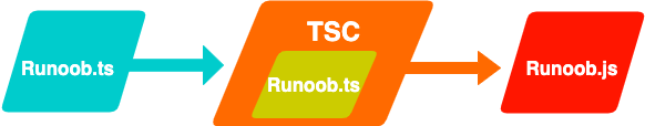 202106110348355694460 TypeScript 基础语法