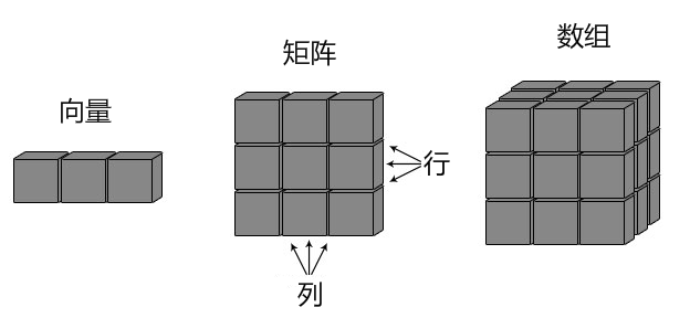202106110519205759190 R 数组