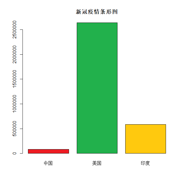 202106110519486206981 R 绘图 - 条形图