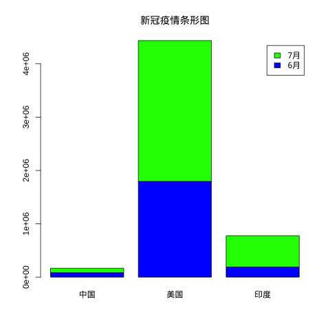 202106110519521775874 R 绘图 - 条形图