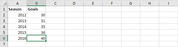 变更Excel资料 变更Excel资料