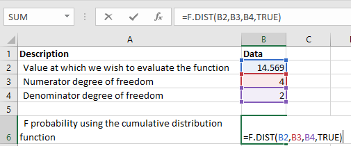 202106140728142139400 F.DIST F分配示例