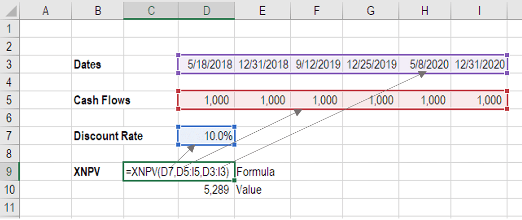 XNPV-formula-2.png XNPV-formula-2.png