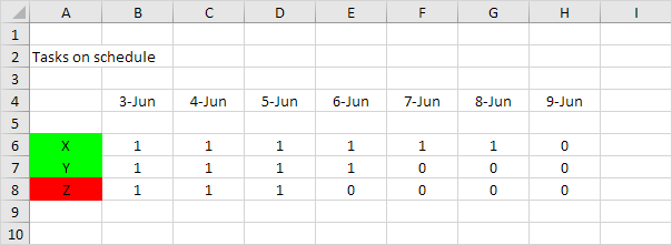 Excel VBA中的计划任务