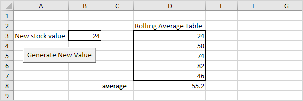 Excel VBA中的滚动平均值表