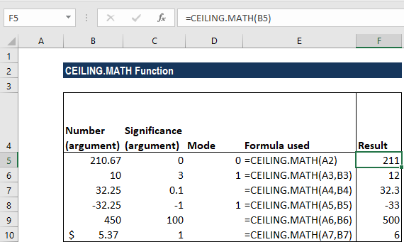 202106140930474361580 CEILING.MATH函数