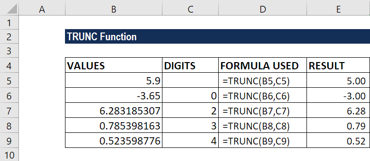 202106140933144321581 TRUNC函数-示例1
