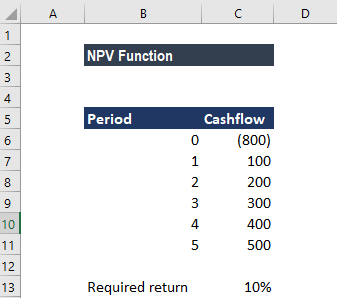202106141047358879251 NPV功能-示例1