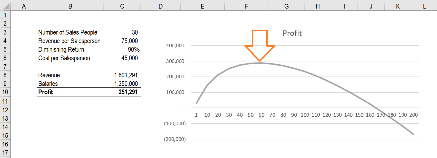 202106150223426051631 Excel Solver-建立模型