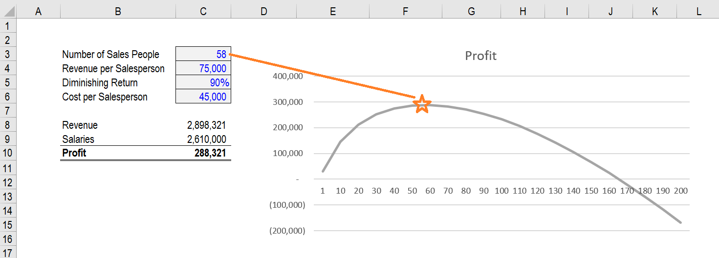202106150223448269133 Excel Solver-图形解决方案