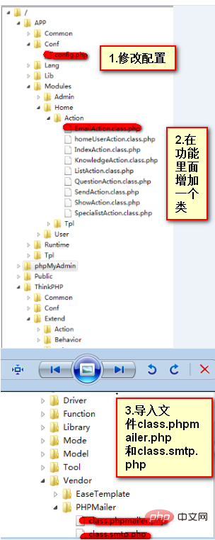 详解ThinkPHP框架如何实现邮箱激活功能-ThinkPHP