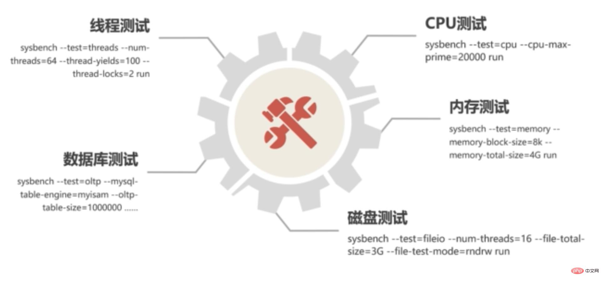 mysql压力测试有什么用-mysql教程