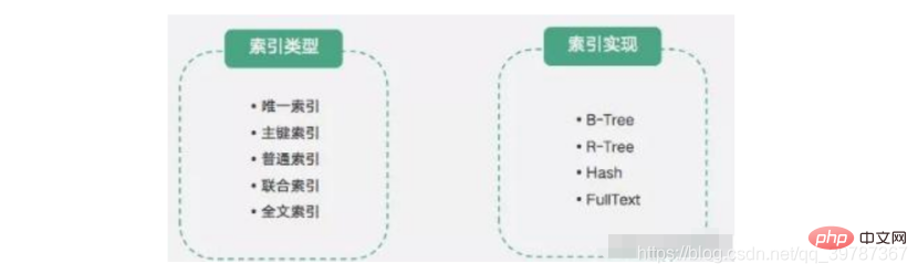 Mysql8和mysql5.7的区别有哪些-mysql教程