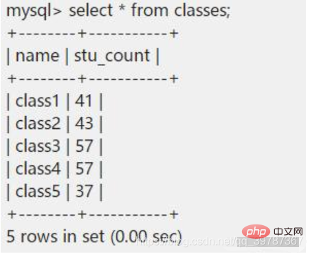 Mysql8和mysql5.7的区别有哪些-mysql教程
