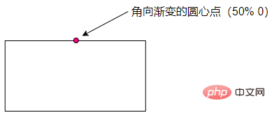 1622774866610353.png 利用CSS绘制三角形的6种技巧(分享)-css教程