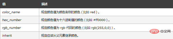 1622616498479910.png css如何设置body字体颜色-css教程