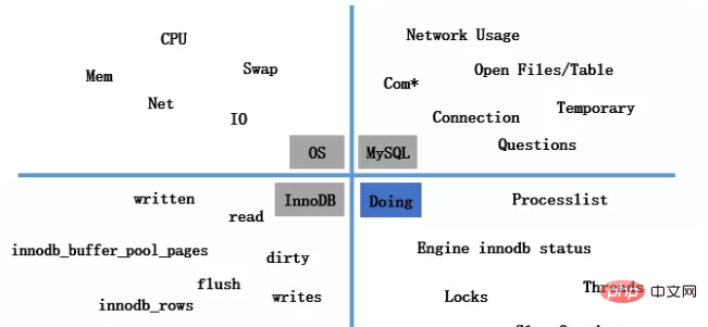 1591434380936567.png 介绍MySQL的实时性能监控利器