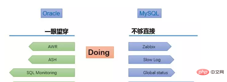 1591434414975280.png 介绍MySQL的实时性能监控利器