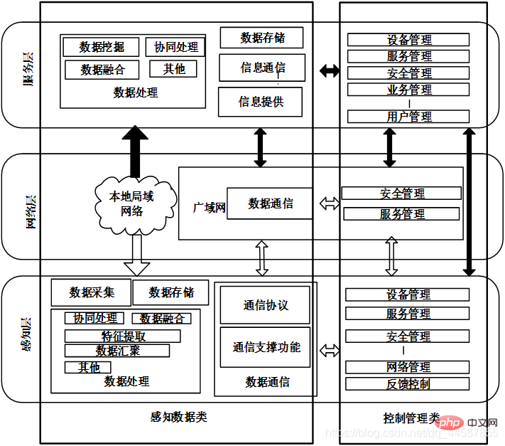 202106181155467873332 三层结构类型的物联网不包括什么-常见问题