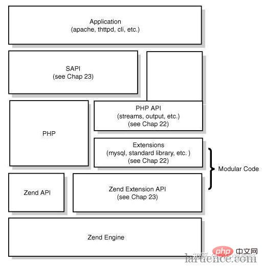 深入解析PHP8底层内核源码之SAPI（一）-PHP8