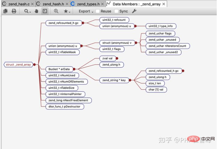 解析PHP8底层内核源码-数组（二）-PHP8